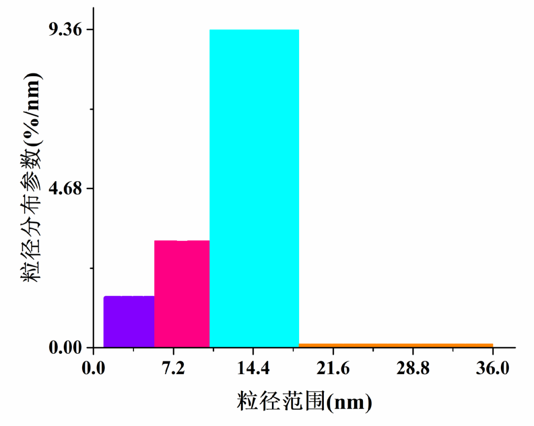 小角 X 射线散射（SAXS）——研究材料亚微观结构