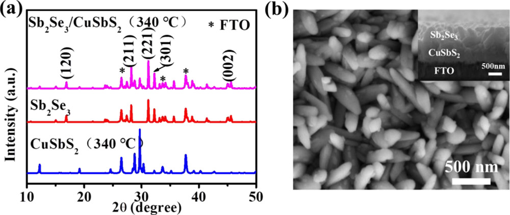 XRD峰型异常（偏移/宽化）怎么办？峰位移的晶格参数定量（左/右移）与宽化的W-H/Scherrer方法速查