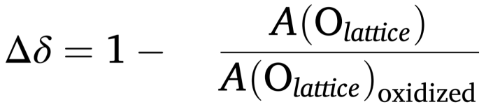 XPS间接表征氧空位的原理、方法与常见误区分析