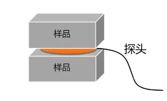 大多数材料导热性能的测试：激光导热仪
