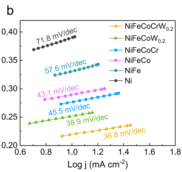 什么是晶格氧？定义、重要性及多元表征方法（EPR/¹⁸O-DEMS 等）梳理