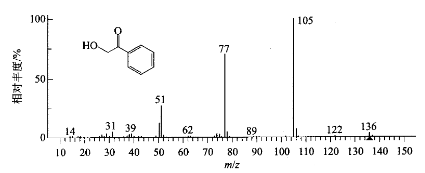 如何解析质谱图？