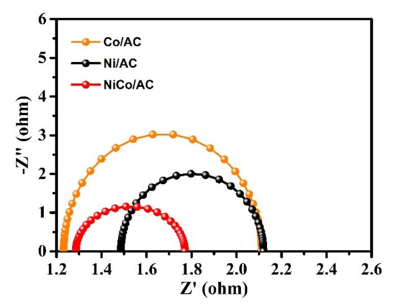 如何表征掺杂？多尺度表征技术（XPS/DFT/XAFS/TEM等）与电催化剂性能调控原则