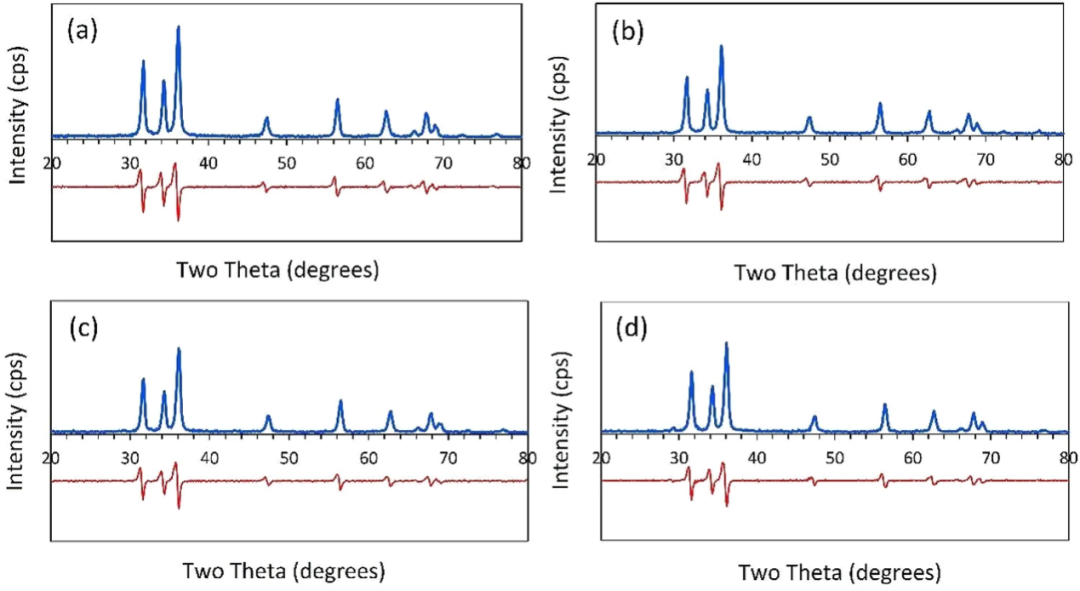 XRD峰偏移的四大成因与定量分析：应力/成分/缺陷的科学测定