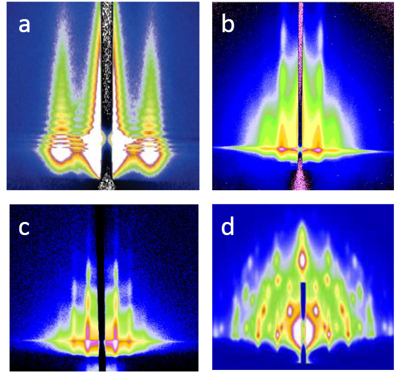 什么是掠入射小角散射（GISAXS）？