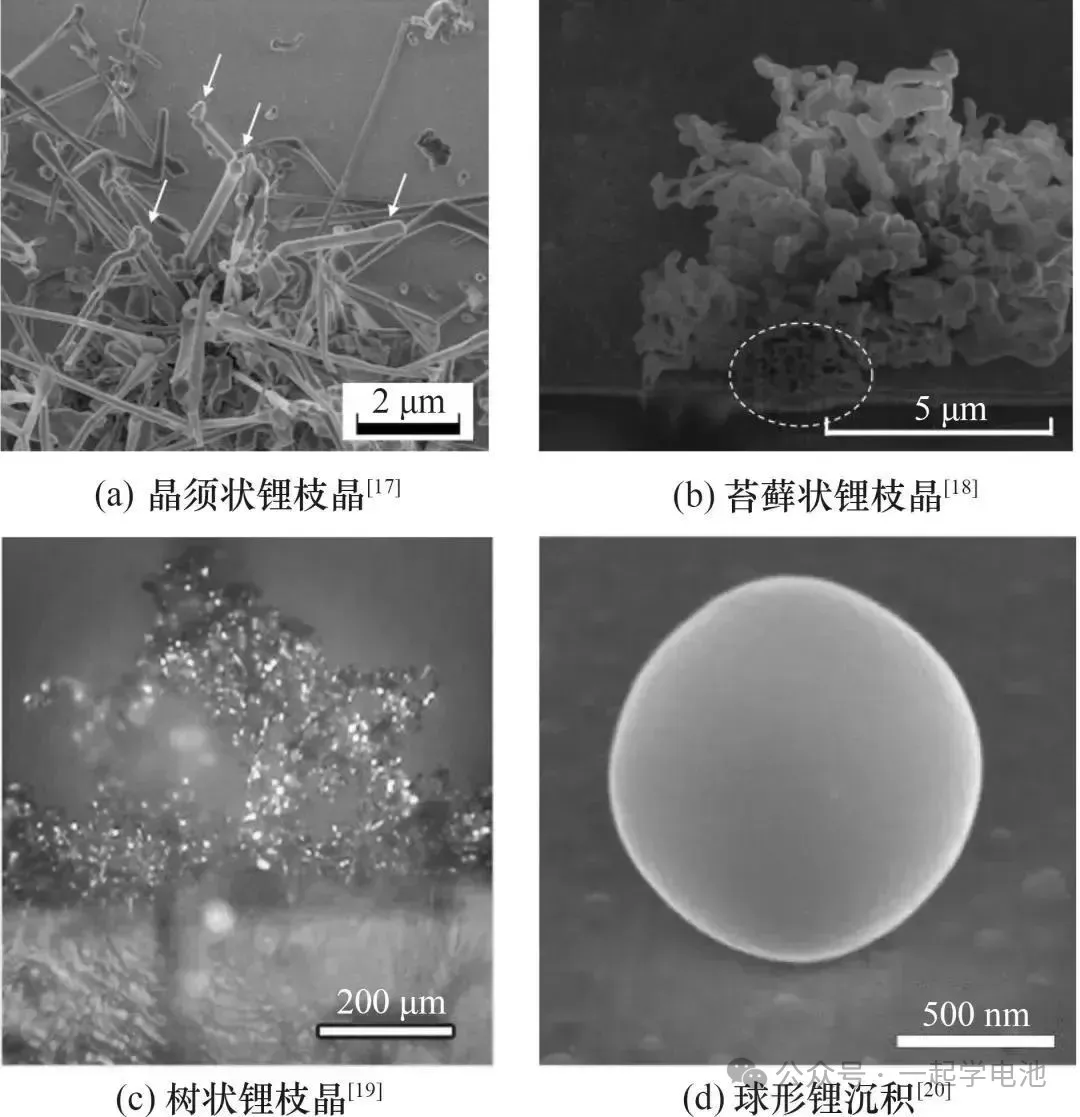 总结锂电池析锂原因及表现