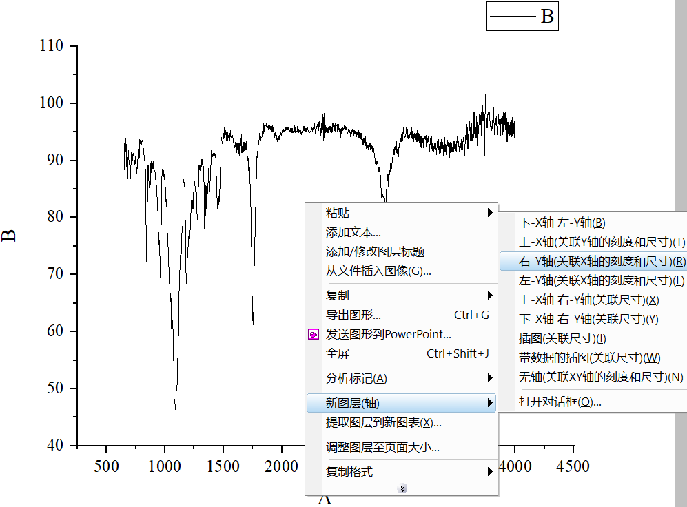 Origin 绘制红外光谱