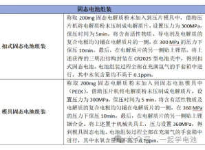 固态电池制备流程简述（硫化物氧化物聚合物基，附设备及问题）（附工艺设备）