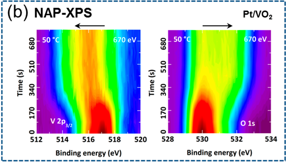 什么是氢溢流？
