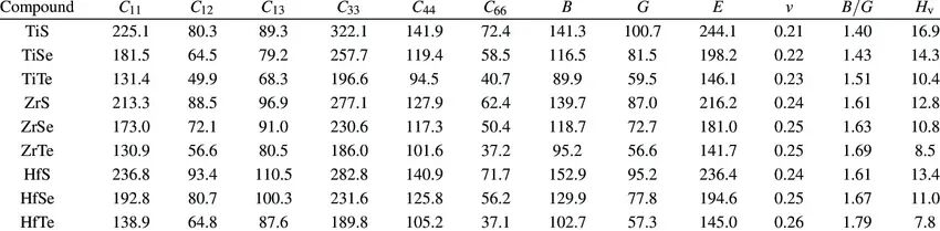 什么是弹性常数？定义、表征方法与工程应用综述