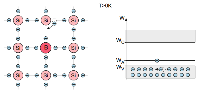 什么是费米能级？定义、分布函数与核心价值全解析