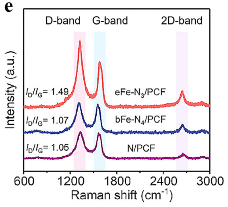 “缺陷”如何表征？HR-TEM、HAADF-STEM、STM、AFM、Raman、XPS、XAS、EPR、XRD、PAS等！