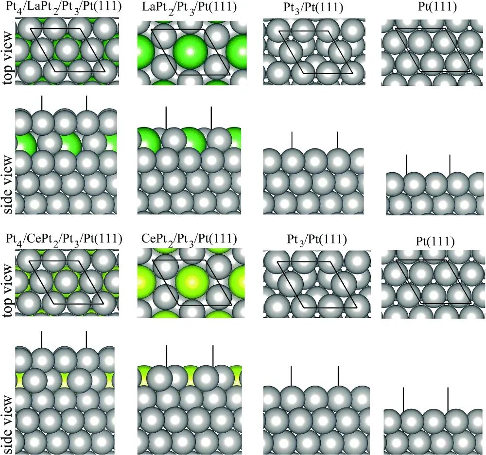 DFT计算结构优化的重要性！