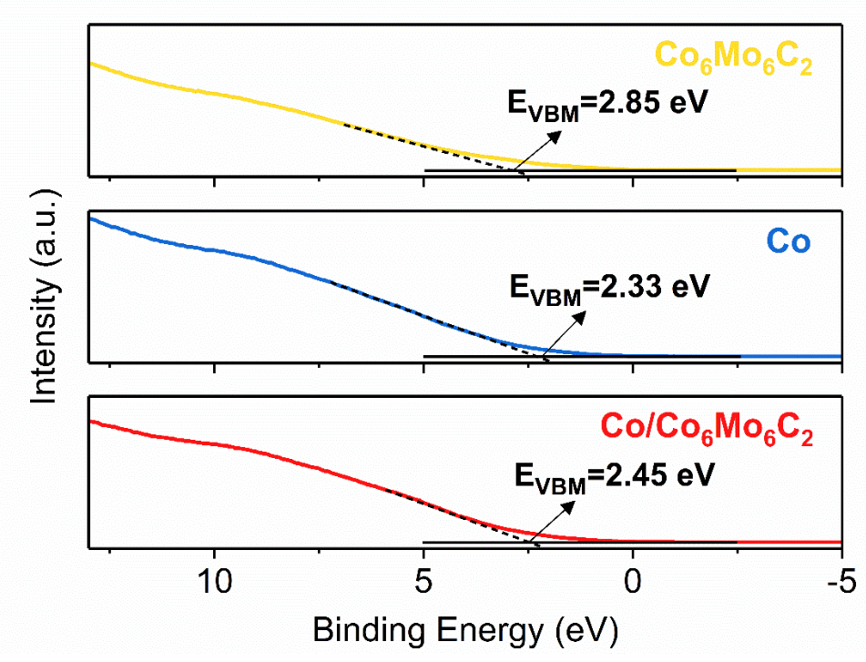 内建电场是什么？如何通过功函数梯度/多孔结构调控？SEM/TEM/XPS表征全指南