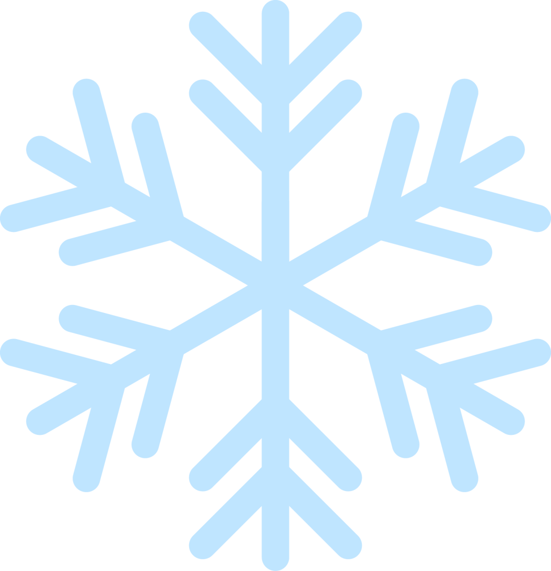 什么是 CV 曲线？