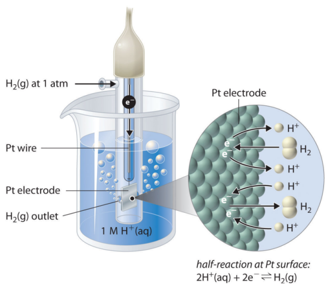 电化学 CV 曲线问答（ Q&A）集锦：参数分析、参比转换及电化学测试应用
