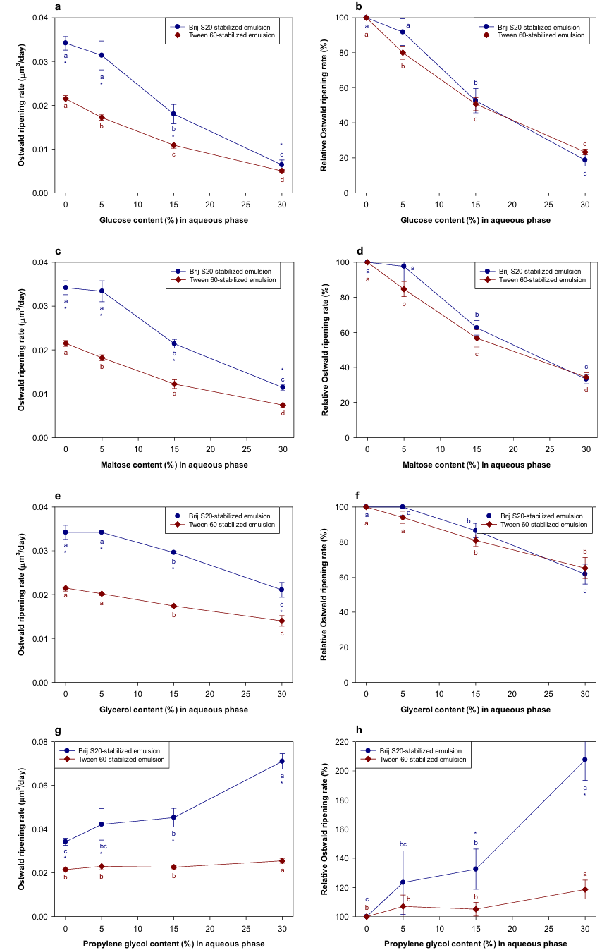 奥斯瓦尔德熟化：热力学驱动的颗粒尺寸重构及其调控与应用