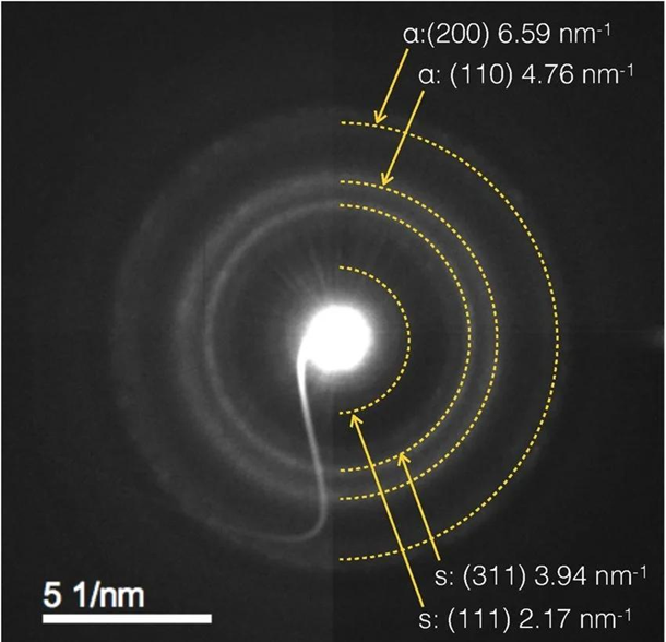 如何读懂电子衍射（上）：从电子衍射基础到三类样品的衍射特征与应用