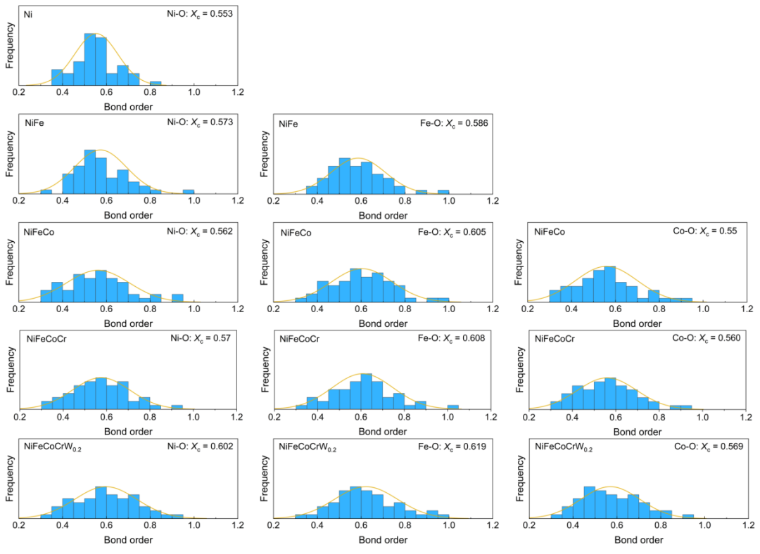 什么是晶格氧？定义、重要性及多元表征方法（EPR/¹⁸O-DEMS 等）梳理