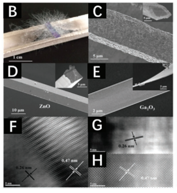 异质结：类型、制备方法、表征技术及电荷转移机理