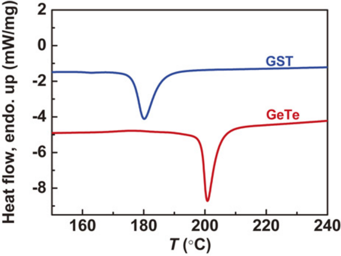 什么是“玻璃化转变温度”？定义、转变机制、与熔点的本质区别及材料设计的关键作用