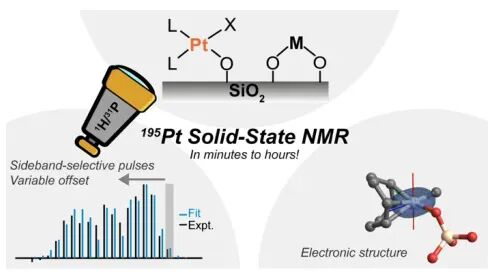 催化剂电子结构分析！