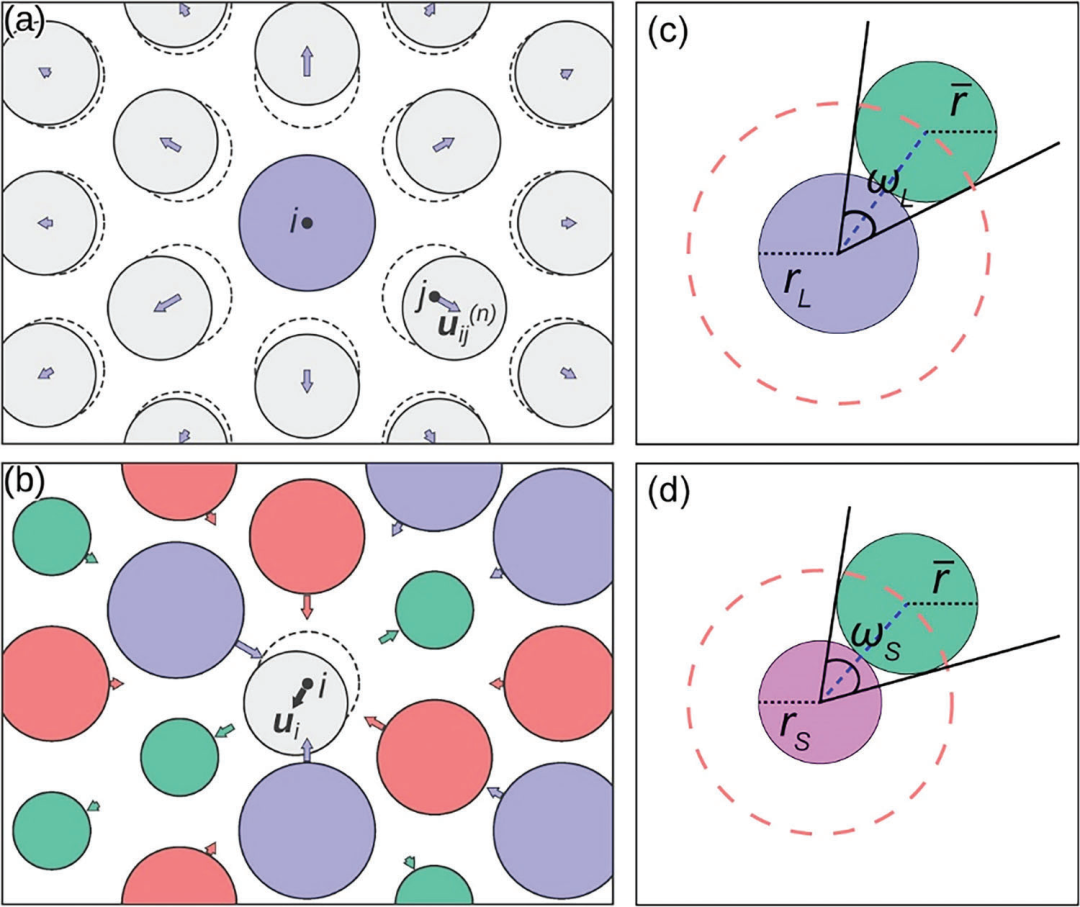 晶格畸变 VS 晶格应变