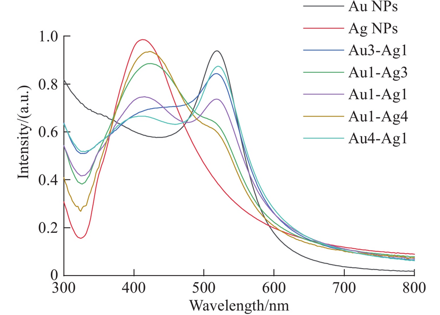 材料表面等离子体共振效应及其应用