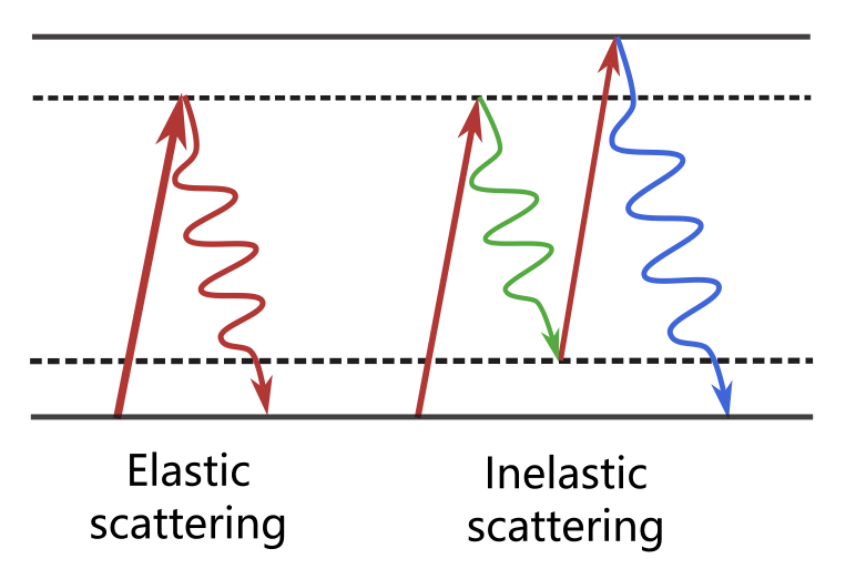 XAFS 核心知识：原理、实验技术与 EXAFS 数据解读（附分析难点解析）