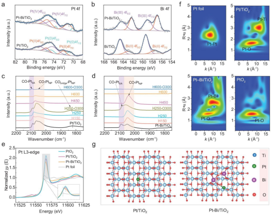 金属-载体相互作用完全指南：定义、表征方法与催化应用实践