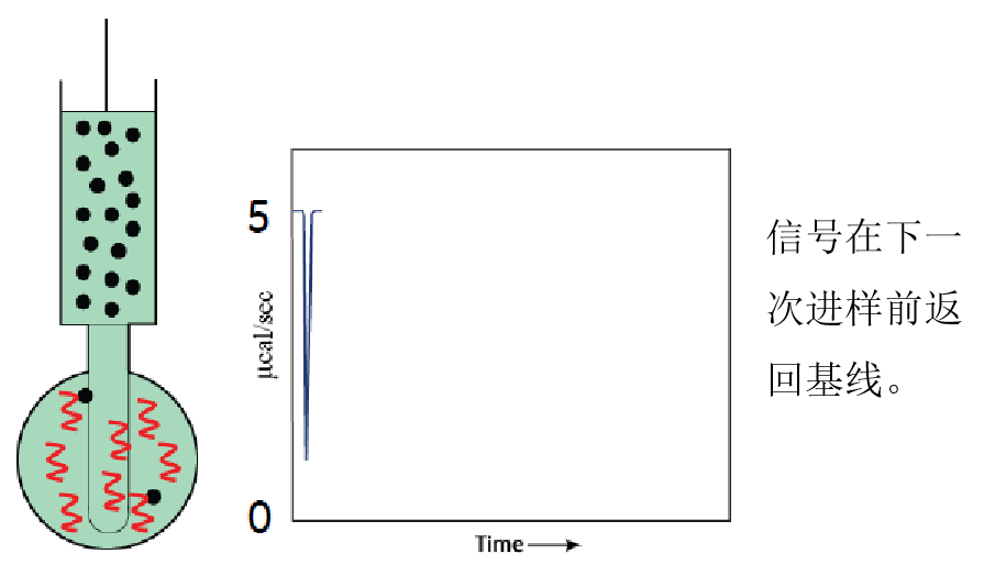 等温滴定量热法（ITC）：探究分子间相互作用