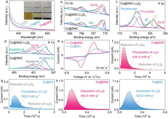 XPS峰位移分析指南：从工作原理到电荷转移与价态表征
