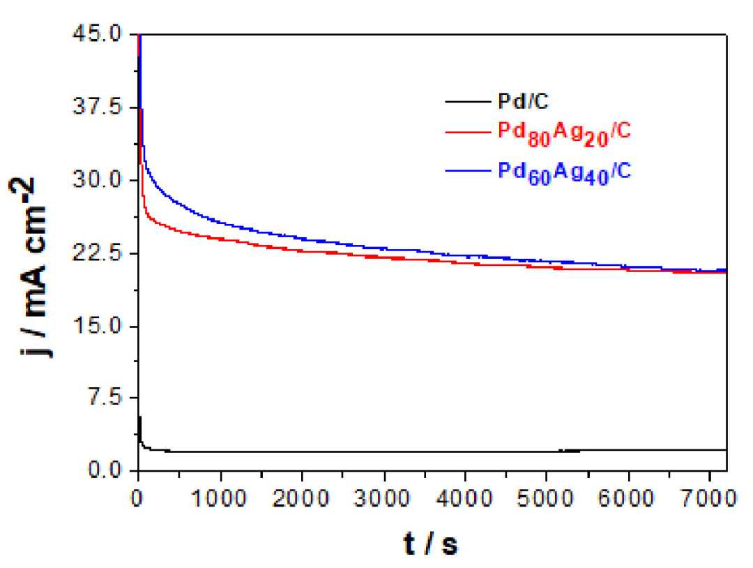 揭示电催化剂中毒：从原子层面机理到性能衰退的量化与前沿表征