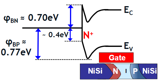 费米能级上移与下移：调控机制（掺杂 / 电场 / 光照等）及 UPS/XPS/KPFM 表征全解析