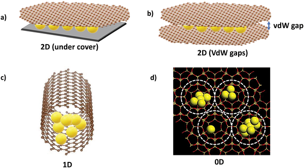 限域催化的理论与应用：系统阐述限域效应机制、典型材料与关键电催化反应