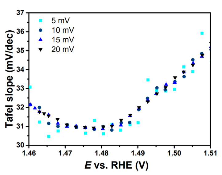 终于有人把“塔菲尔（Tafel）曲线”讲清楚了！