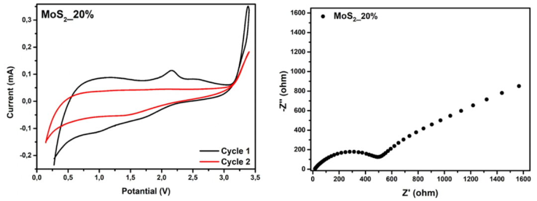 EIS半圆大小变化的本质：原理、Nyquist图半圆形成机制及导电性/表面状态/催化活性等关键因素的作用