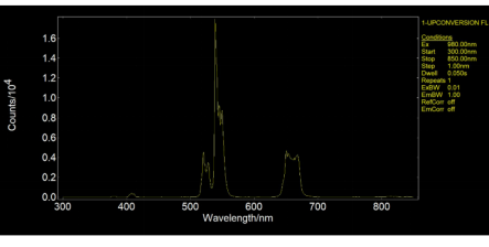 稳态与瞬态荧光光谱：材料性能分析新视角