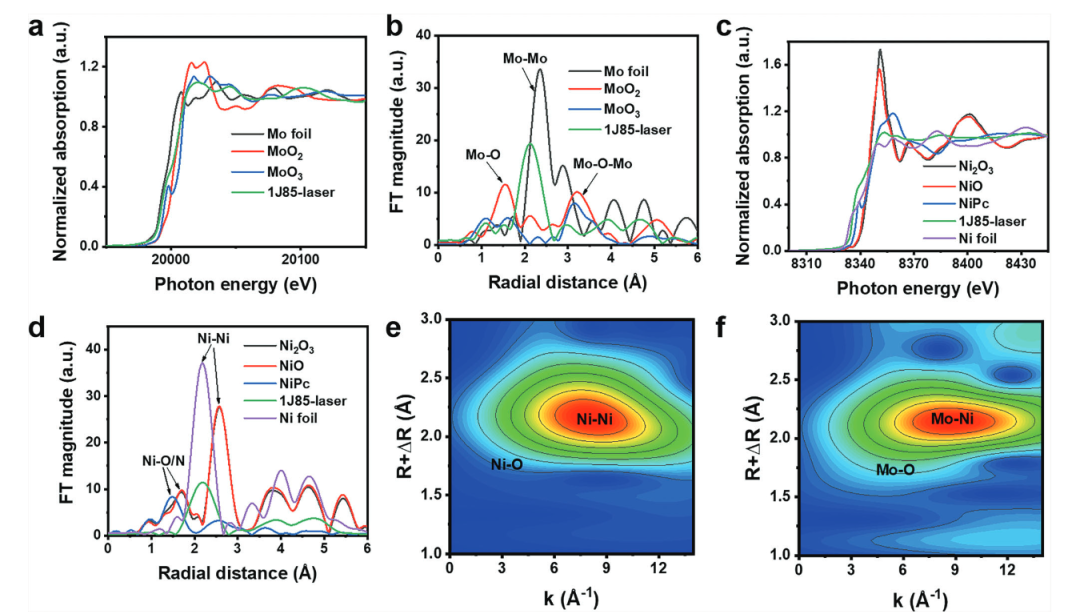 XAFS 在氧空位表征中的应用