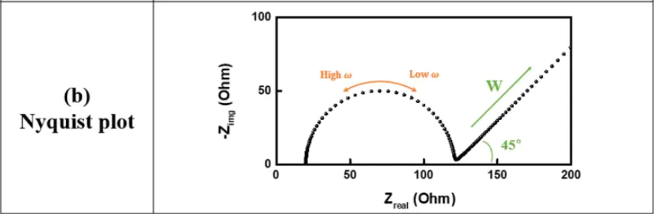 电化学阻抗谱EIS等效电路实用指南：常见模型与应用场景