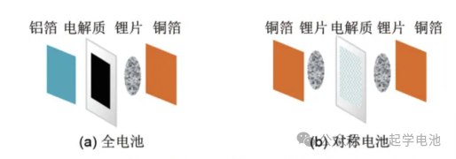 固态电池制备流程简述（硫化物氧化物聚合物基，附设备及问题）（附工艺设备）