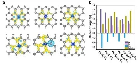 基于电子密度的原子电荷分析：Bader 电荷方法的原理与应用进展