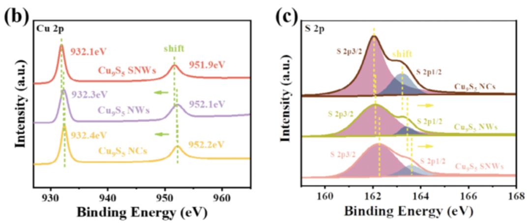 电催化材料 XPS 分析指南：从原理实操到案例误区解析