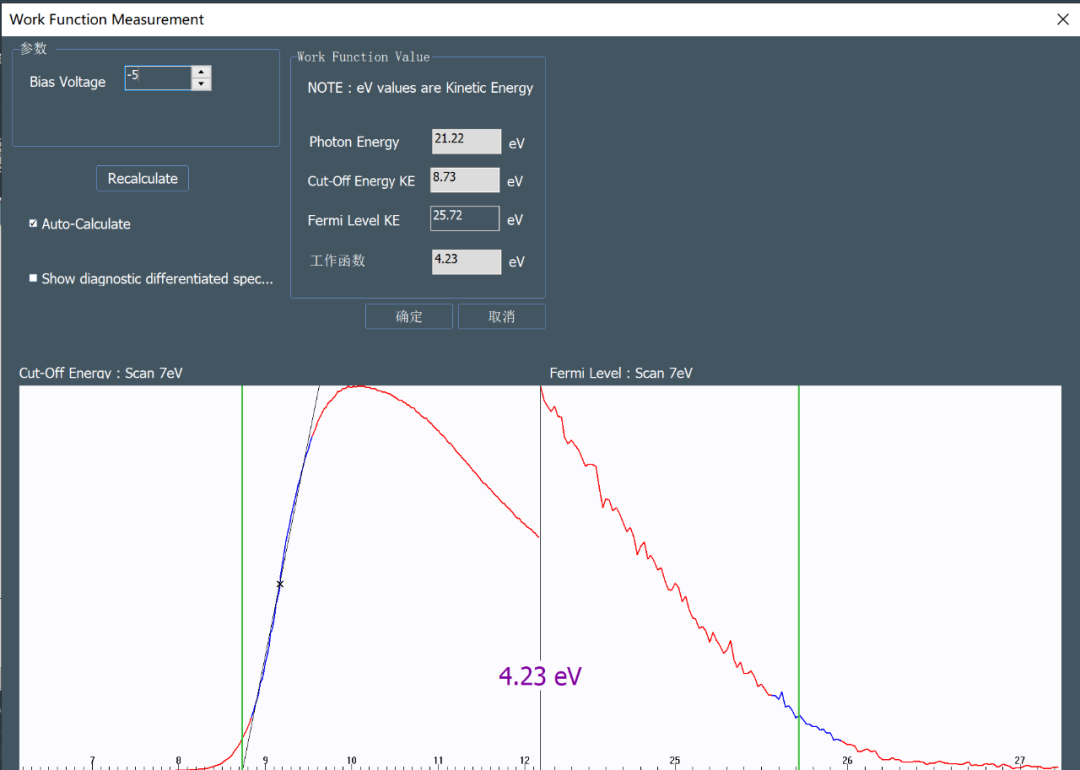 紫外光电子能谱（UPS）的分析应用