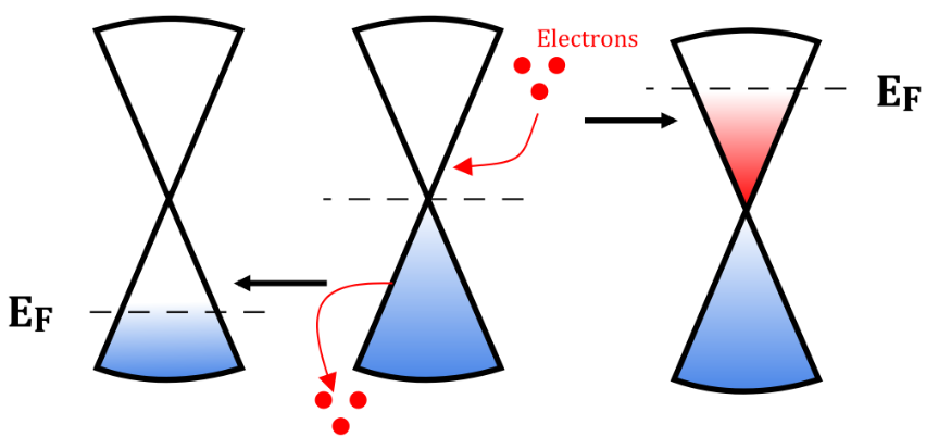 费米能级上移与下移：调控机制（掺杂 / 电场 / 光照等）及 UPS/XPS/KPFM 表征全解析