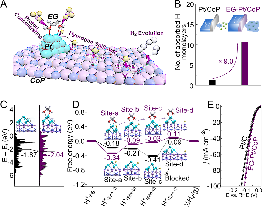什么是氢溢流？
