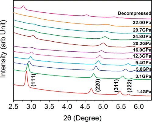 XRD峰型异常（偏移/宽化）怎么办？峰位移的晶格参数定量（左/右移）与宽化的W-H/Scherrer方法速查