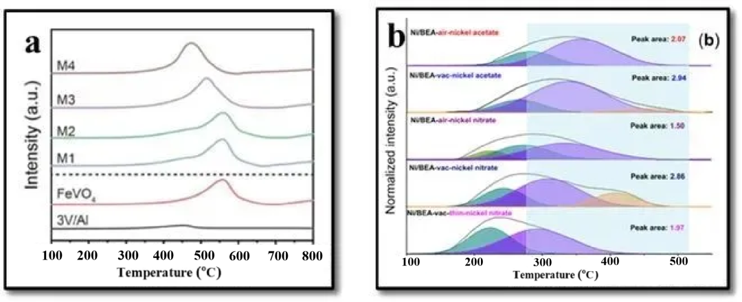 程序升温化学吸附分析仪 TPD/TPR/TPO