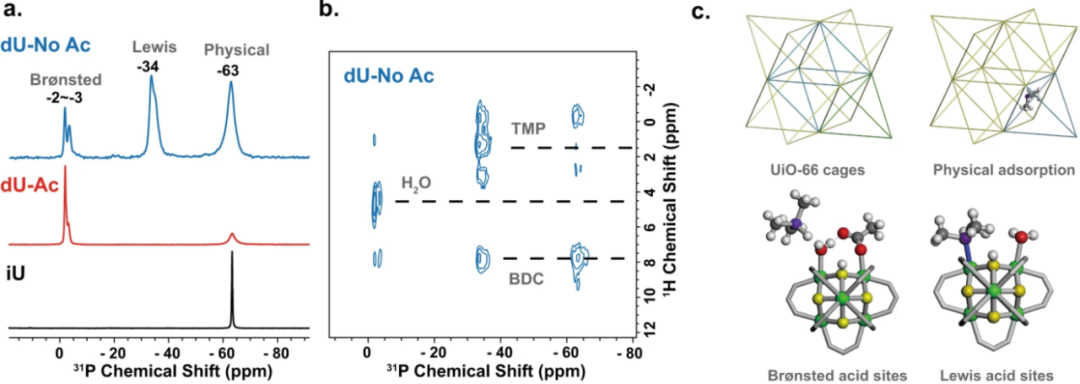 从沸石到MOF：Lewis酸碱位点如何决定催化材料的性能？