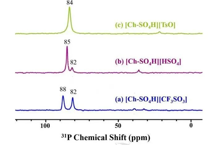 固体核磁技术在各领域研究中的应用